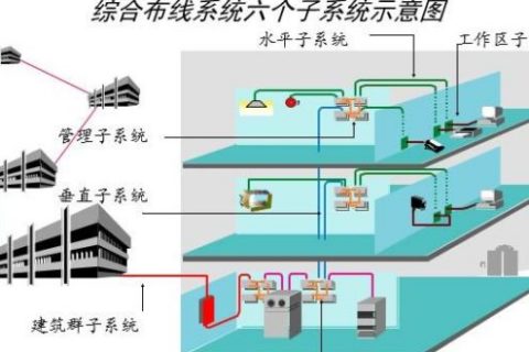 弱电工程